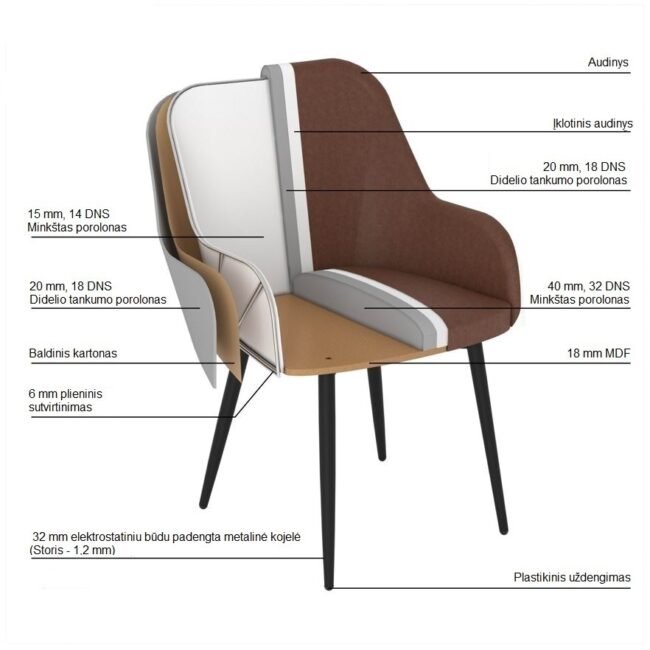 Valgomojo kede Pari Anka Swivel Conic KD