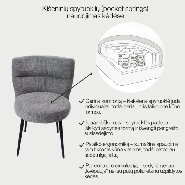 Valgomojo kede Mio Pilka